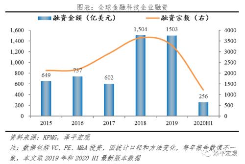 中国金融科技报告2020