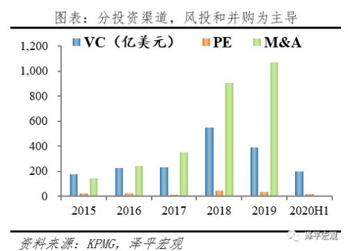 中国金融科技报告2020