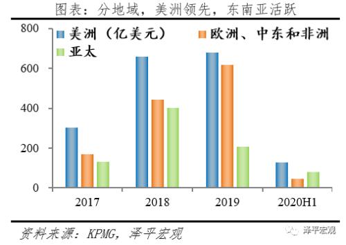 中国金融科技报告2020