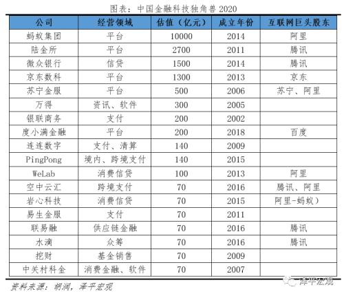 中国金融科技报告2020