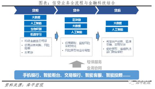 中国金融科技报告2020