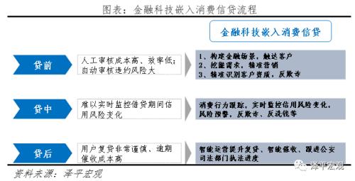 中国金融科技报告2020