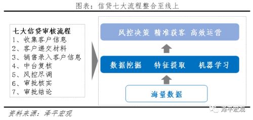 中国金融科技报告2020