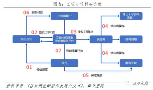 中国金融科技报告2020