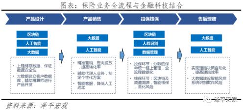 中国金融科技报告2020