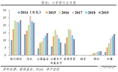 中国金融科技报告2020