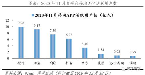中国金融科技报告2020