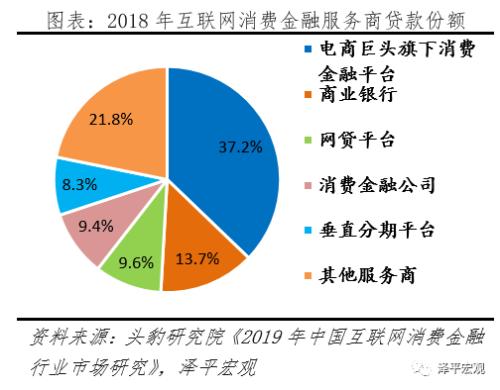 中国金融科技报告2020