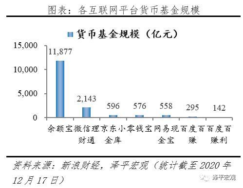 中国金融科技报告2020