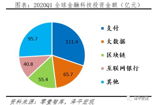 中国金融科技报告2020