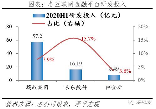 中国金融科技报告2020