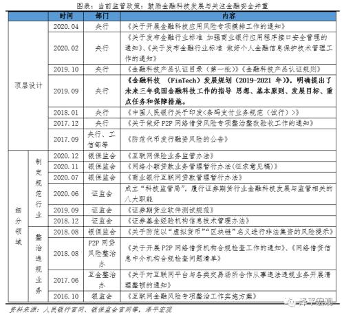 中国金融科技报告2020