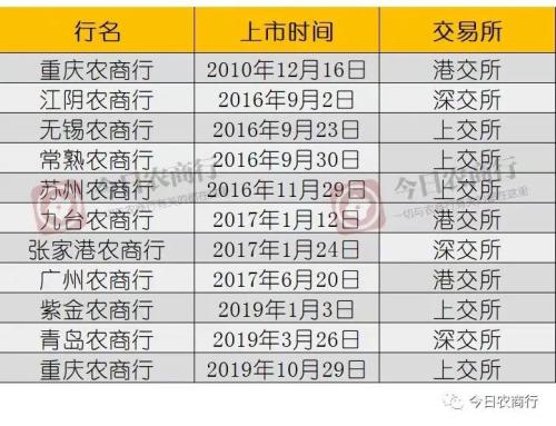 又一家农商行IPO即将上会！证监会：将于12月30日审核广州农商行首发申请