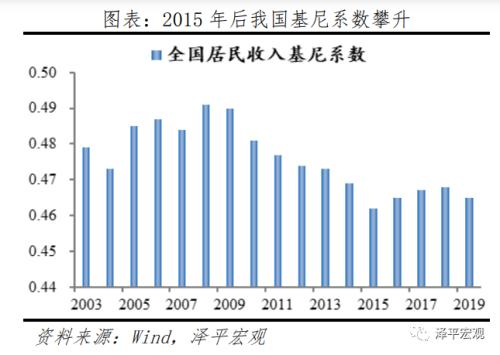 2021年国企收入占gdp_目前工业企业利润仍属于恢复性增长是怎么回事(3)