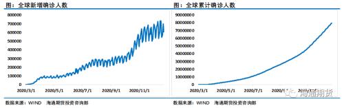 利空来袭！日本封国、俄罗斯的增产态度会让油价低头？