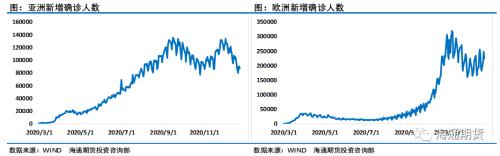 利空来袭！日本封国、俄罗斯的增产态度会让油价低头？