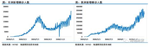 利空来袭！日本封国、俄罗斯的增产态度会让油价低头？