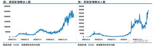 利空来袭！日本封国、俄罗斯的增产态度会让油价低头？
