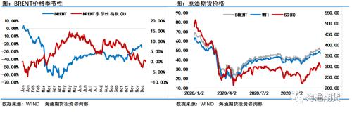 利空来袭！日本封国、俄罗斯的增产态度会让油价低头？