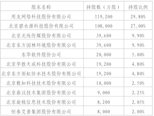 掉队的中关村银行：四年三换行长，去年净利润仅5015万元