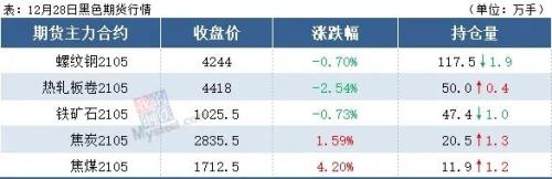 14家钢厂降价，钢坯下跌50，钢价继续跌