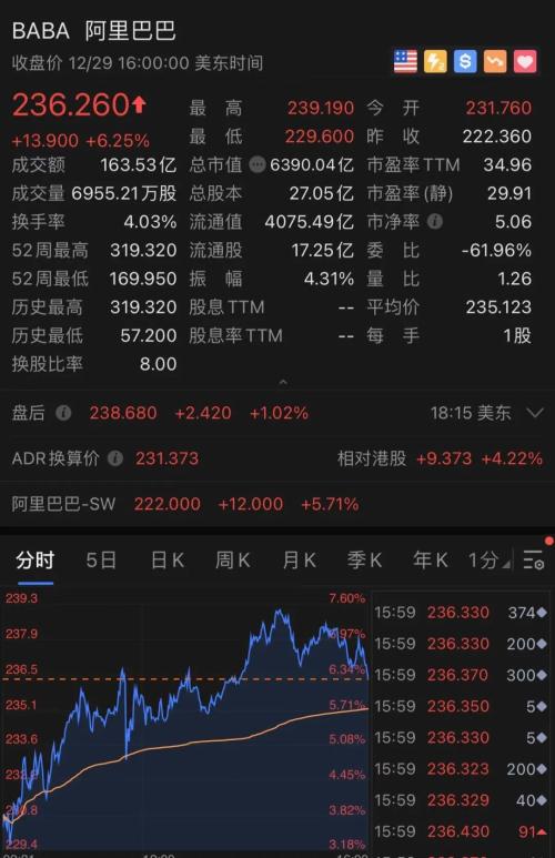 刚刚，拼多多彻底火了！一夜狂涨1800亿，更有黄峥财富