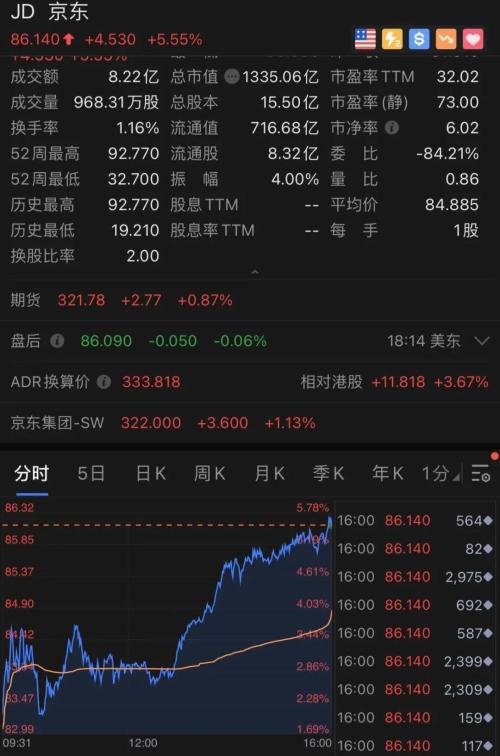 刚刚，拼多多彻底火了！一夜狂涨1800亿，更有黄峥财富