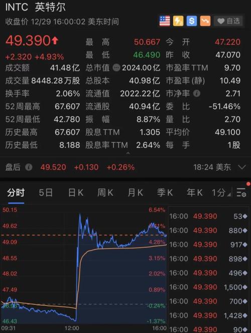 刚刚，拼多多彻底火了！一夜狂涨1800亿，更有黄峥财富