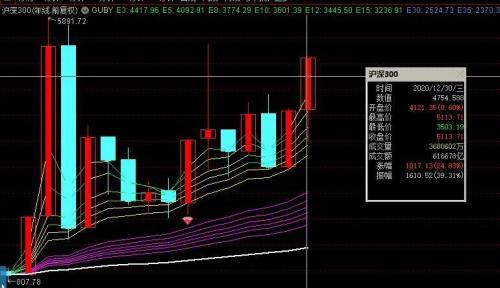 2020年！我们关于投资的预判！验证了多少？