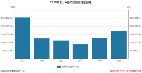 2021年，国家会在这几个领域给你发红包