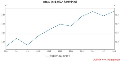 2021年，国家会在这几个领域给你发红包