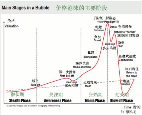 1枚比特币能兑换一辆特斯拉，警惕泡沫随时会破？