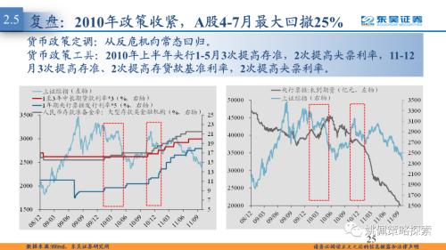 【东吴策略姚佩】通胀喜与忧——2021年A股市场策略
