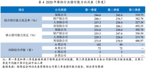 【行业研究】2020年保险行业分析及2021年展望