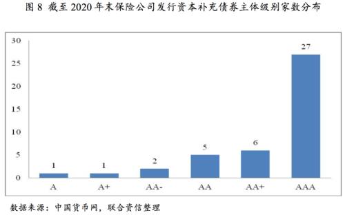 【行业研究】2020年保险行业分析及2021年展望