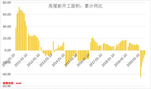 螺纹钢基差季节性及修复逻辑的探讨