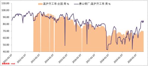 螺纹钢基差季节性及修复逻辑的探讨