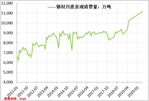 螺纹钢基差季节性及修复逻辑的探讨