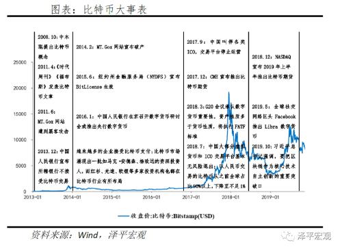 比特币突破3万美元：数字黄金、货币革命还是投机泡沫？