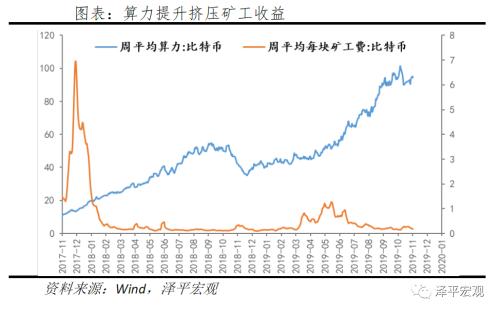 比特币突破3万美元：数字黄金、货币革命还是投机泡沫？