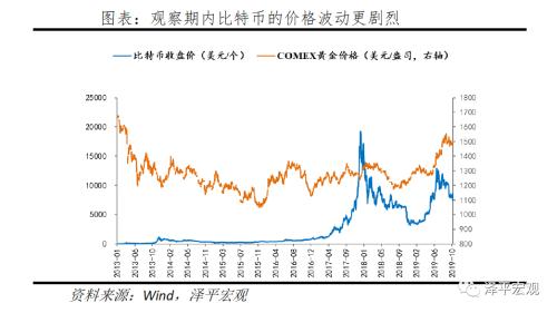 比特币突破3万美元：数字黄金、货币革命还是投机泡沫？