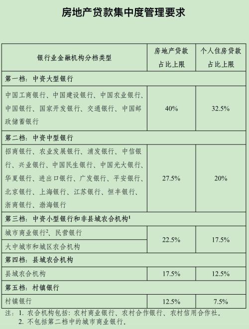 “房贷新规”来了，楼市酝酿新变化！