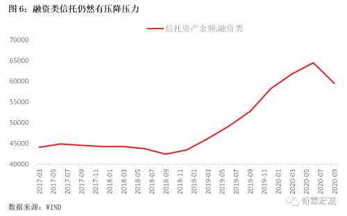 2020年12月经济笔记