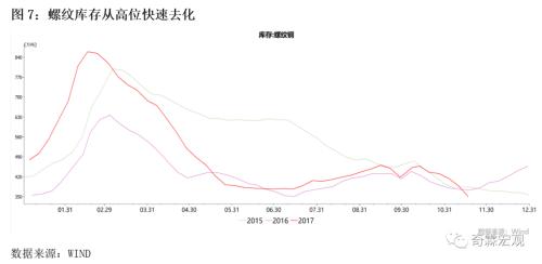 2020年12月经济笔记