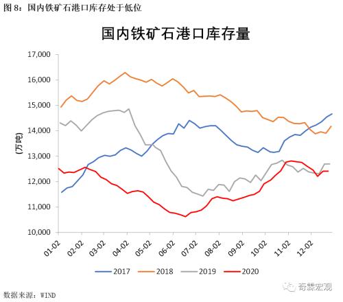 2020年12月经济笔记