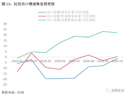 2020年12月经济笔记