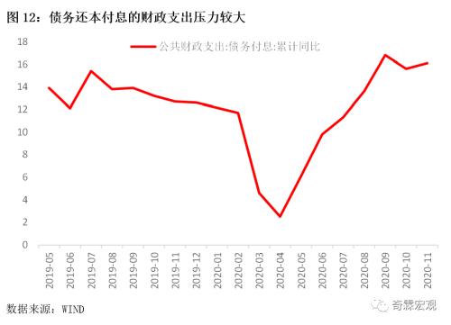 2020年12月经济笔记