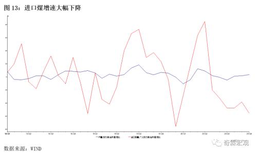 2020年12月经济笔记