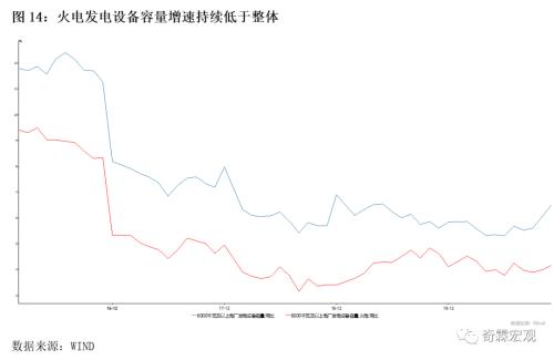 2020年12月经济笔记