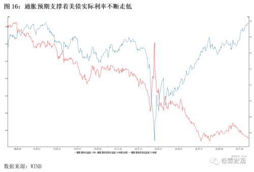 2020年12月经济笔记